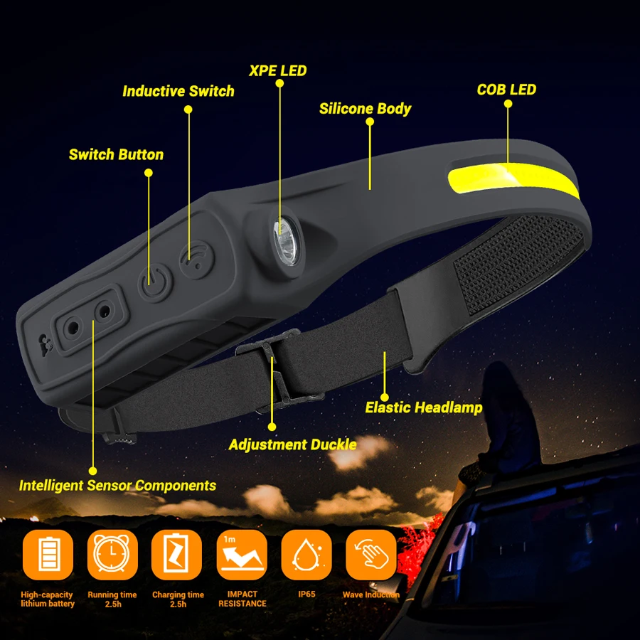 Rechargeable Headlight Motion  - огляд і ціна Fishing Headlamp