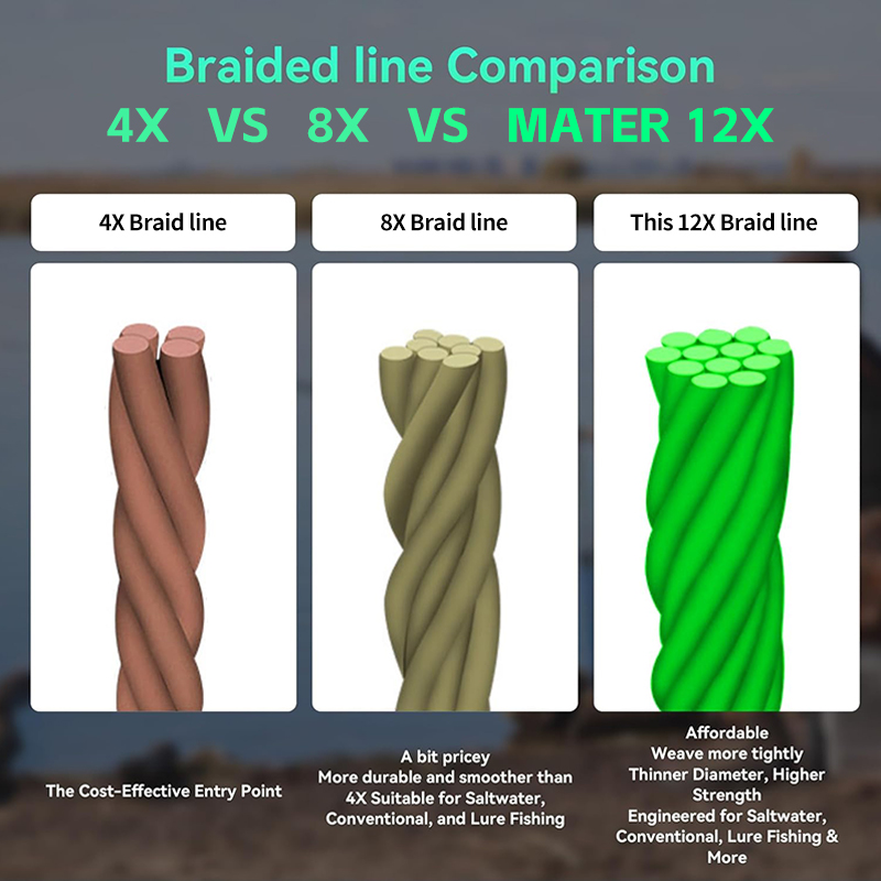 MATEER 12 Strands 300/500/1000 - огляд і ціна Fishing Equipment Bundle