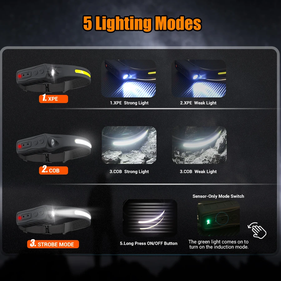 Rechargeable Headlamp 350 Lume - огляд і ціна Fishing Headlamp