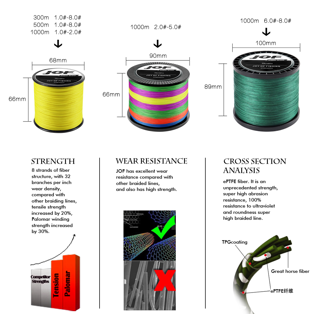JOF 12 Strands Braided Fishing - огляд і ціна Fishing Equipment Bundle