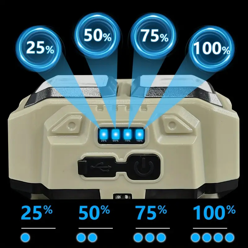 COB LED Headlamp Rechargeable  - огляд і ціна Fishing Headlamp