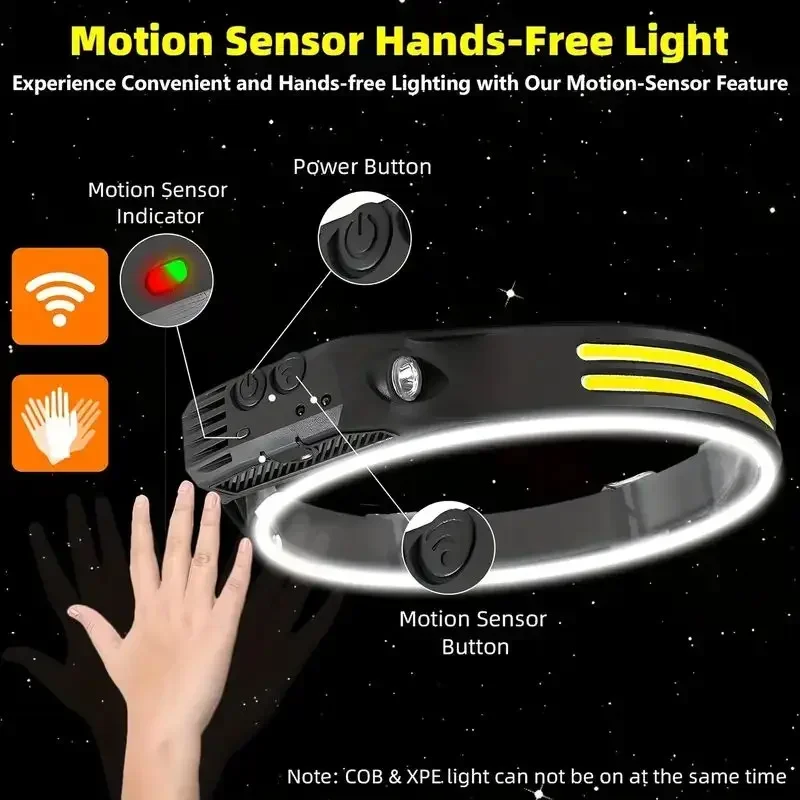 LED Sensor Headlamp Built-in B - огляд і ціна Fishing Headlamp