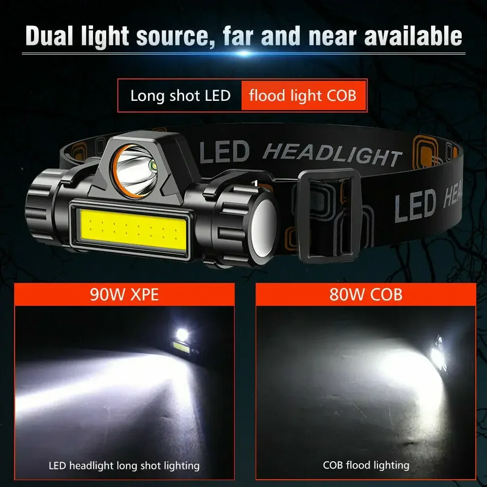 Super Bright LED Headlamp Rech - огляд і ціна Fishing Headlamp
