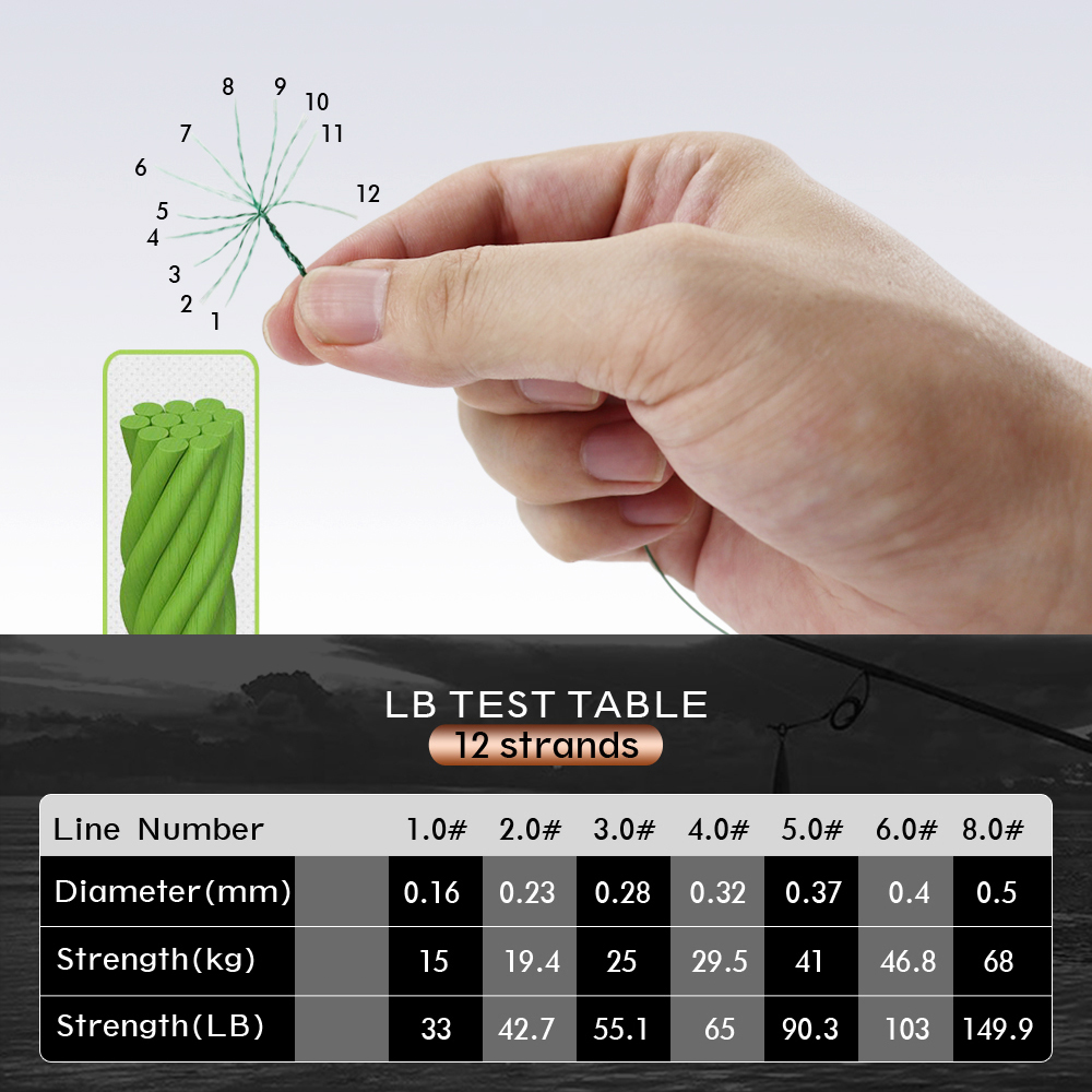JOF Braided Fishing Line 12 St - огляд і ціна Fishing Equipment Bundle
