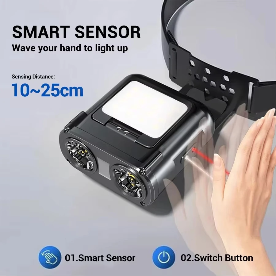 Ultra Bright Mini Rechargeable - огляд і ціна Fishing Headlamp