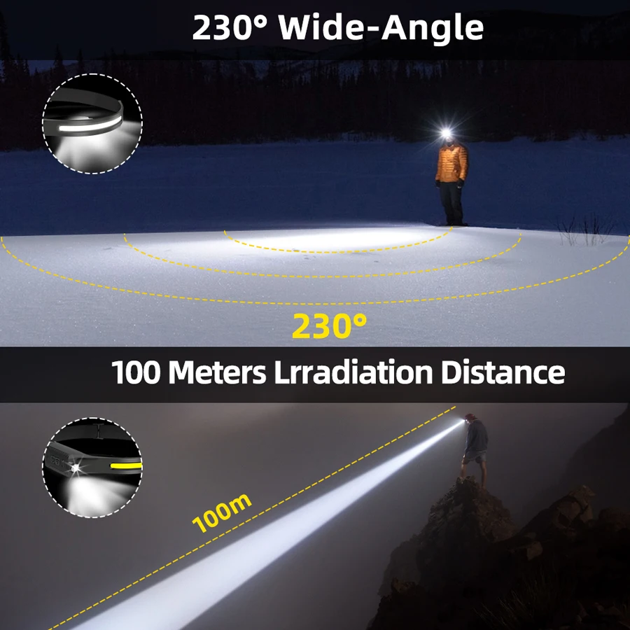 Rechargeable LED Headlamp,3 Mo - огляд і ціна Fishing Headlamp