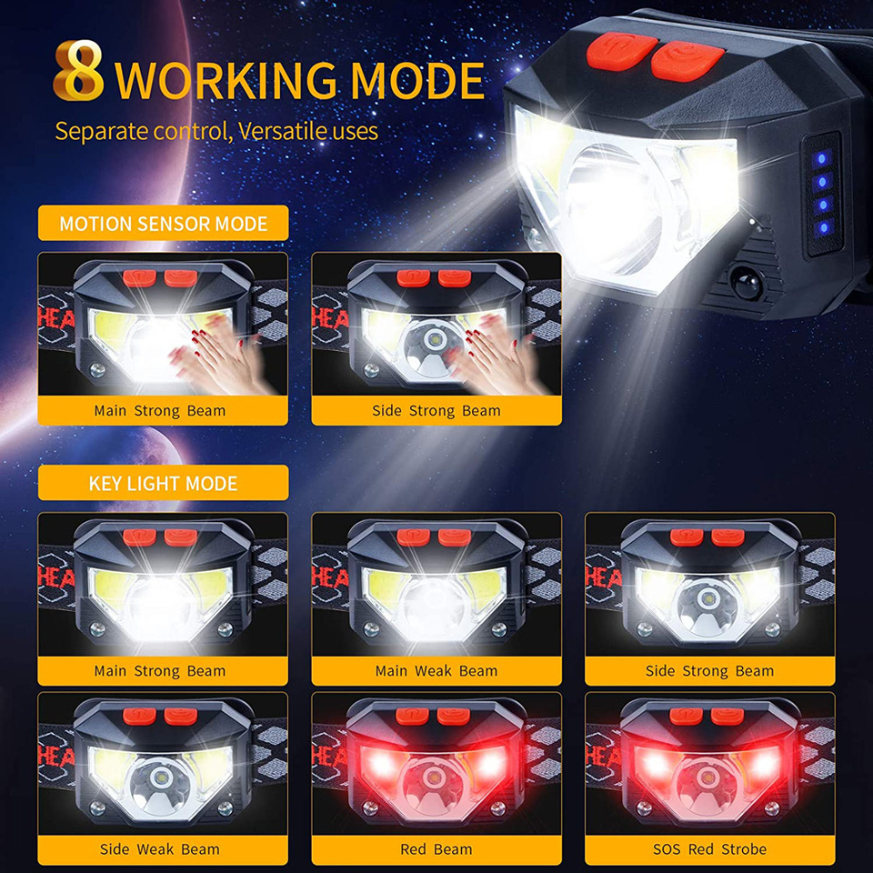 8 Modes LED Headlight Handfres - огляд і ціна Fishing Headlamp