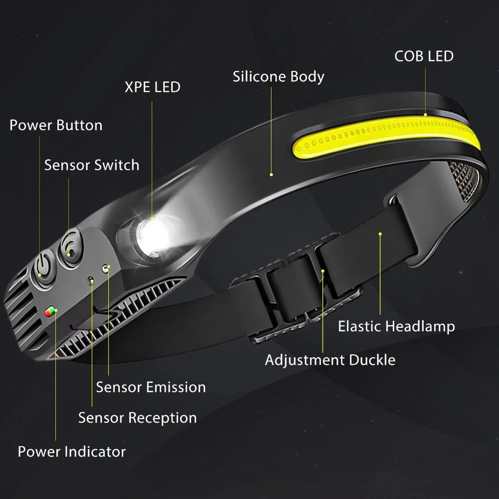 COB LED Induction Headlamp USB - огляд і ціна Fishing Headlamp