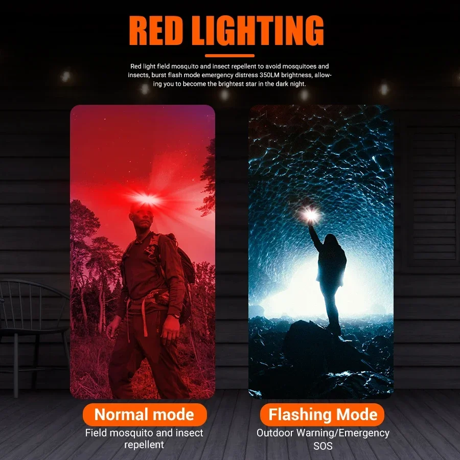 Powerful COB LED Headlamp Type - огляд і ціна Fishing Headlamp