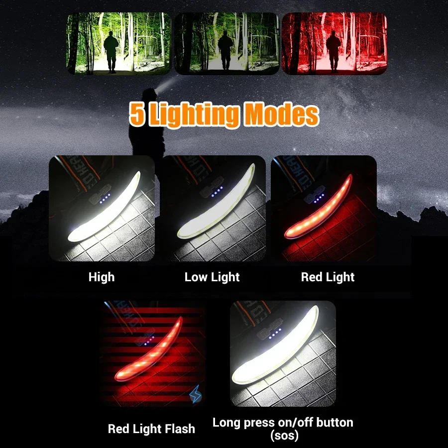 Powerful COB LED Headlamp Type - огляд і ціна Fishing Headlamp
