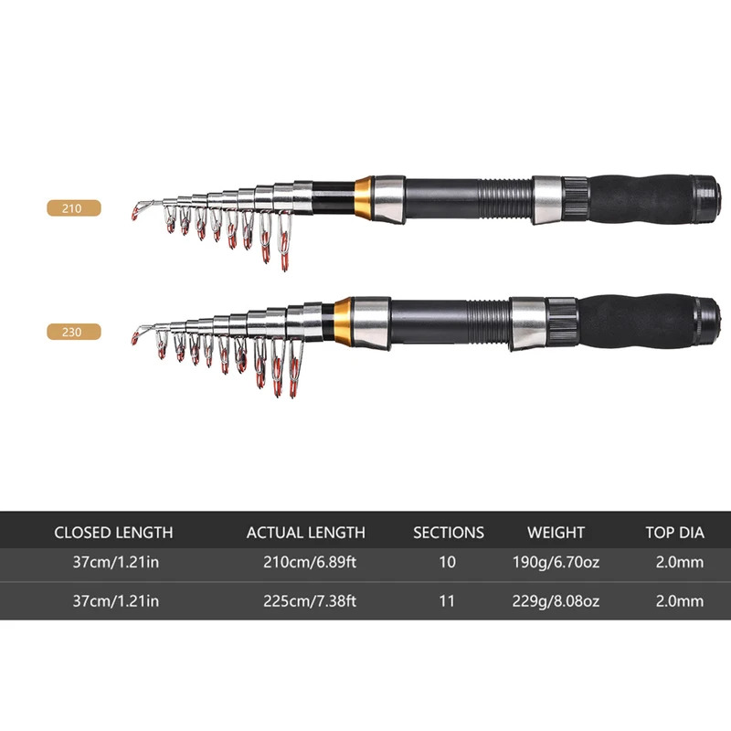 BRAVMAK 2.1/ 2.3 mTelescopic F - огляд і ціна Fishing Equipment Bag