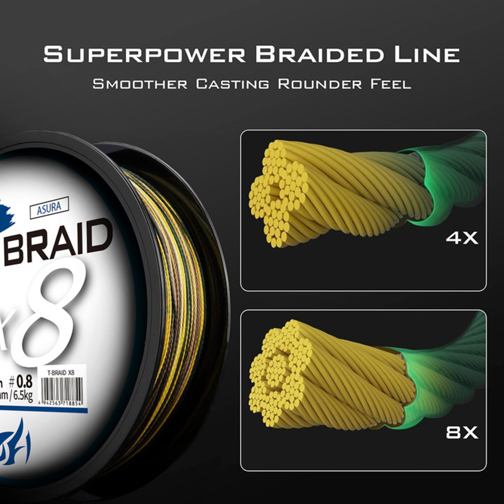ThornsLine X8 Upgrade Braid Fi - огляд і ціна Fishing Equipment Bundle
